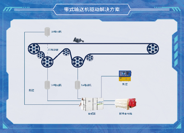 Belt conveyor overall system diagram