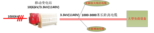 Connect multiple cables in parallel or replace cables with larger diameters