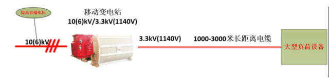 Increase the voltage of the first power supply