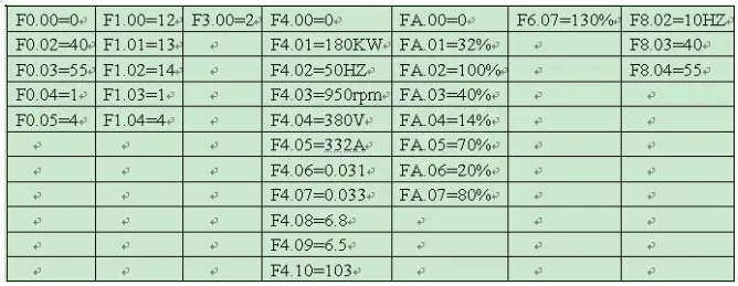 Frequency inverter parameters