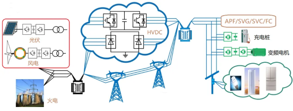 New-type power grid