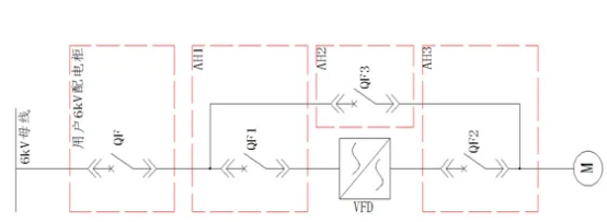 One-time system solution