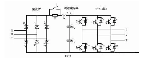 Main circuit of the frequency converter