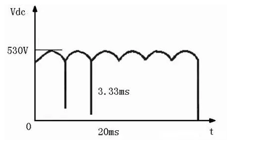 Voltage waveform on Udc